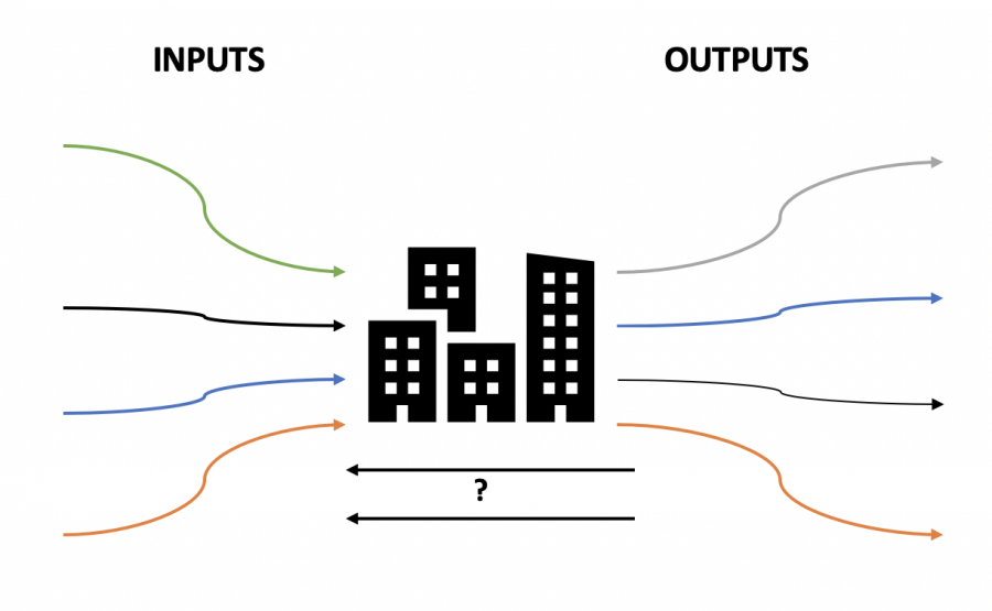 Green Infrastructure Lesson Urban Metabolism and Smart Cities SESYNC